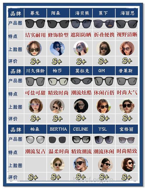 太阳镜挑选小技巧 这十款总有一款适合你