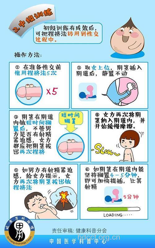 行为疗法可以治疗早泄吗