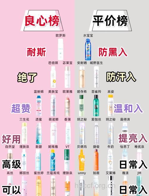 男人夏季防晒应注意什么