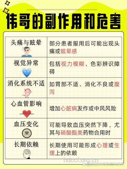 伟哥的11种副作用