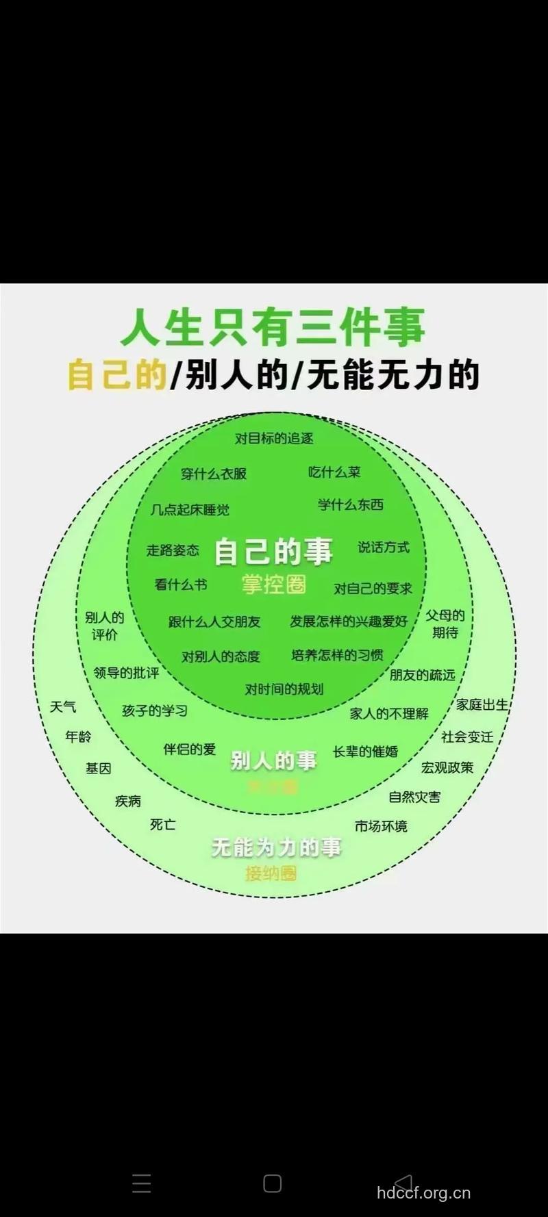 5种行为在埋葬你的职业生涯