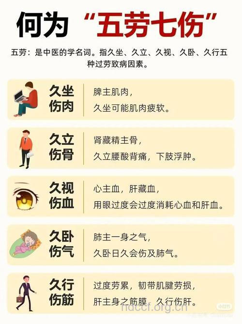 体力劳动者的饮食禁忌大全