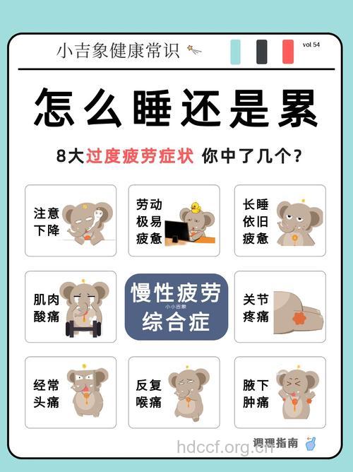 容易疲劳 可能跟这些疾病有联系