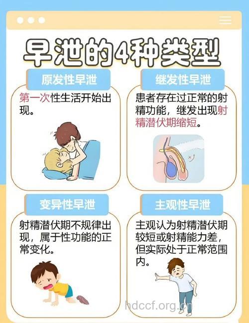 早泄的临床表现有哪些呢