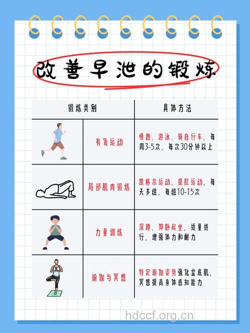 怎么治阳痿 需养成良好习惯