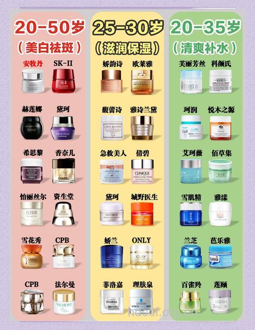 同时使用几个品牌的美白产品好吗