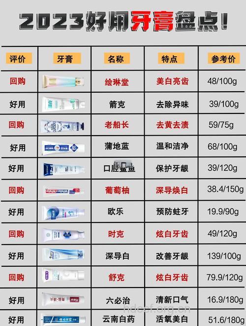 长期使用同一种药物牙膏好吗