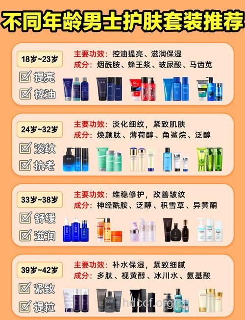 年龄不同男性护肤方式不同