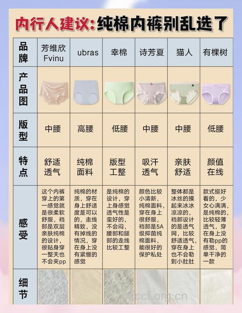 纯棉内裤最舒适? 男人买内裤的注意事项