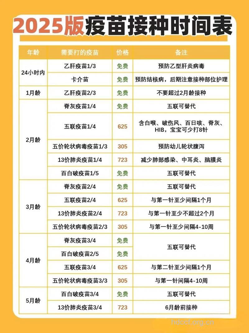 宝宝疫苗可以随时接种吗