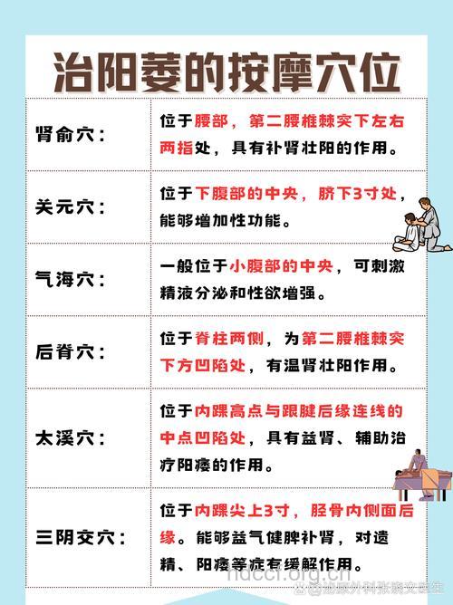 各类阳痿自我治疗方法