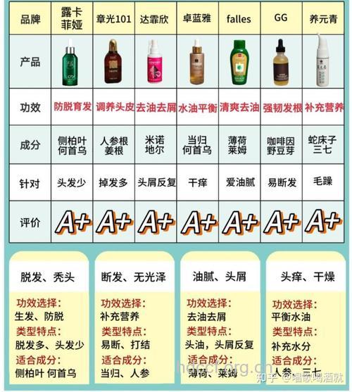 男人发质细软要如何护发养发