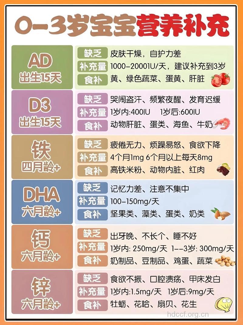 给孩子吃补品对身体好吗