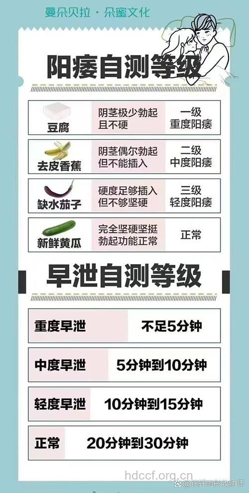 阳痿也分等级？ 预防阳痿要这么做