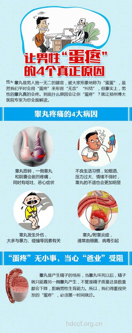 治疗男性性交疼痛