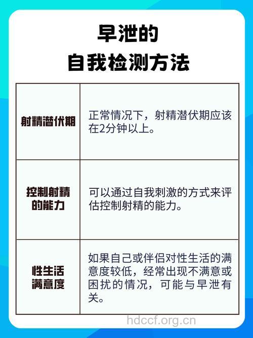 早泄患者有哪些判定方法