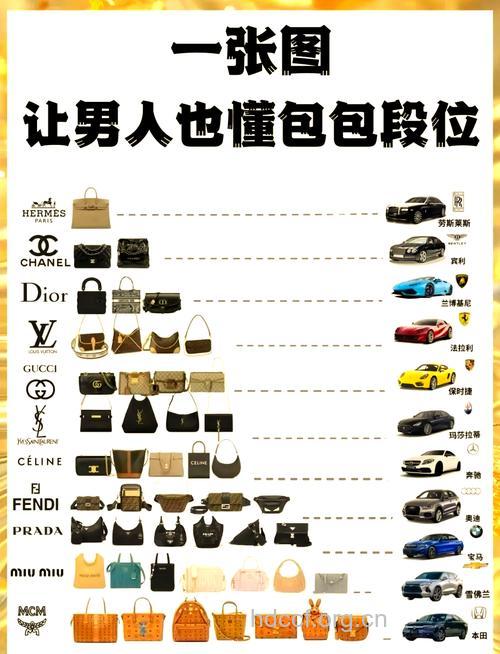 男人挑选包包要注意这些 五种包包不要背