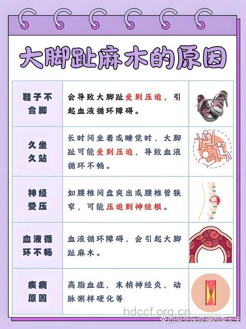 经常出现脚趾麻木的5大因素