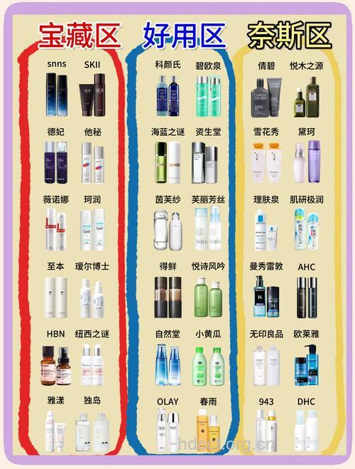 男士不同肤质护肤方式也不同