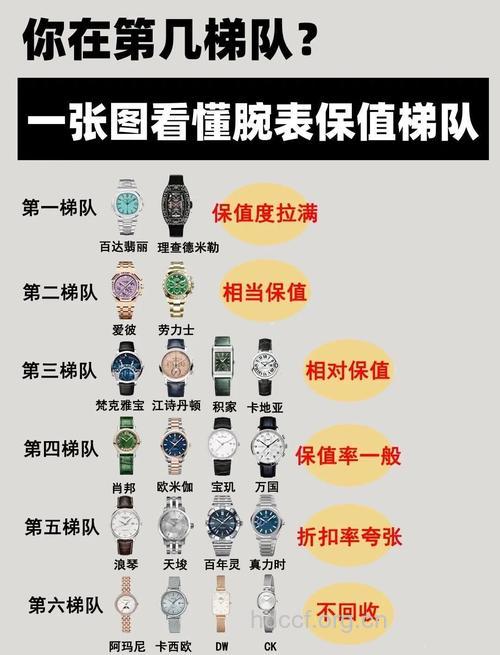 男人保护手表的八大要素