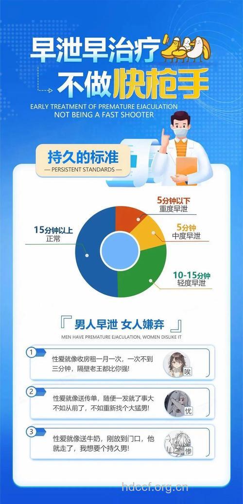 早泄患者有哪些禁忌