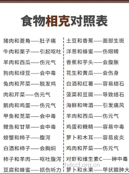 男人不能吃的5种败性食物