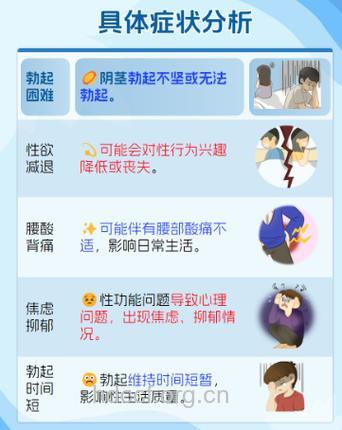 患上阳痿会有出现哪些症状