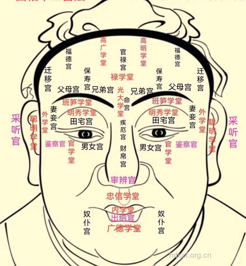 七种命里带财的男人面相