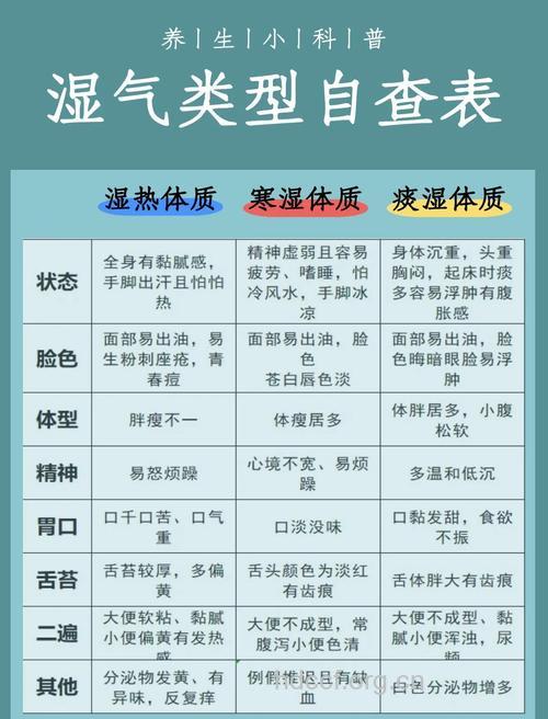 湿气堆积影响健康 几招帮你辨别湿气