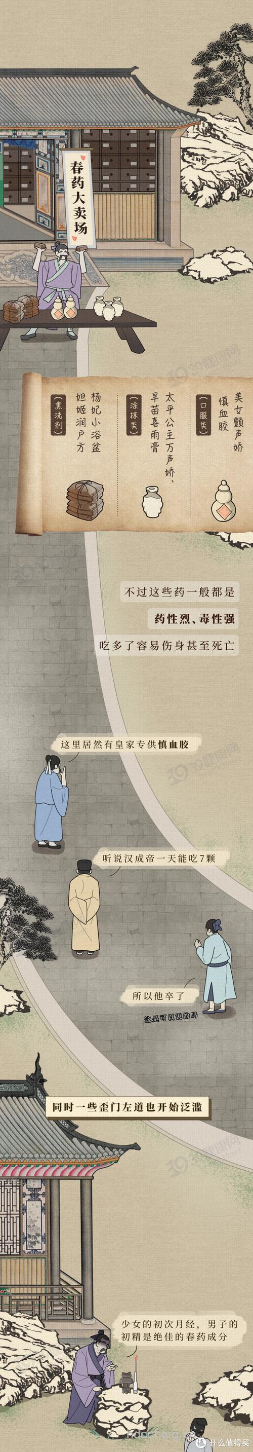 关于世上有没有春药的真相