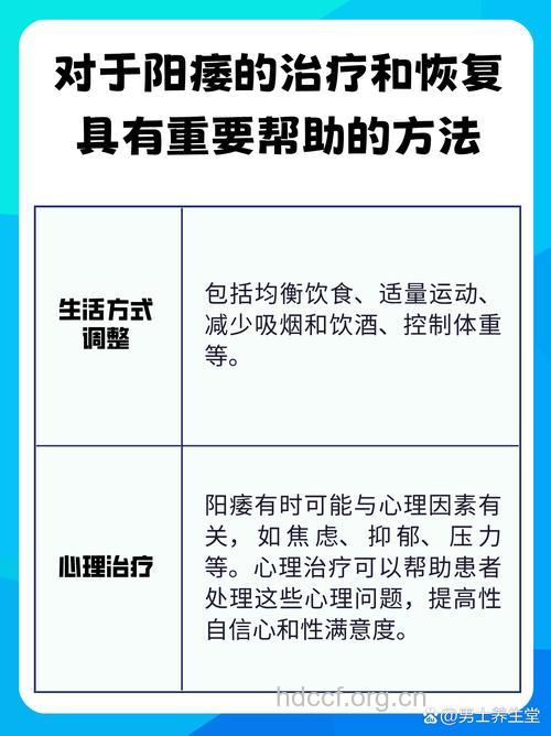 怎么通过自我心理调节克服阳痿