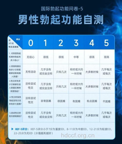 男人轻松勃起的7个良方