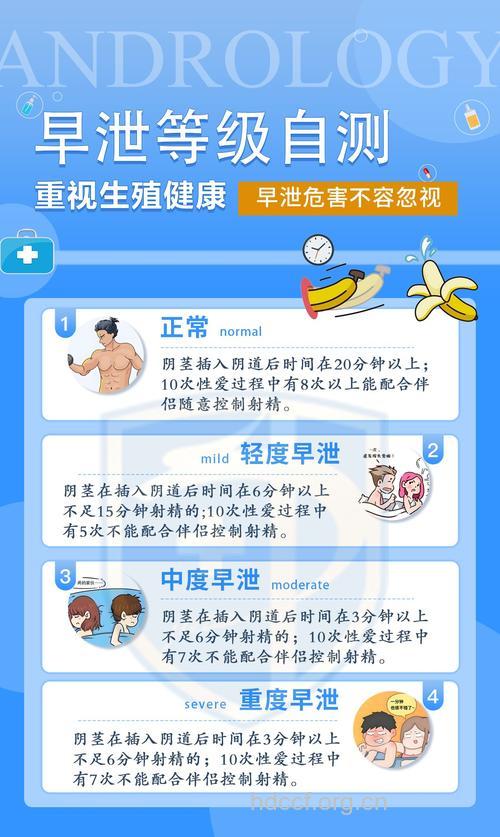男性阳痿早泄怎么治好