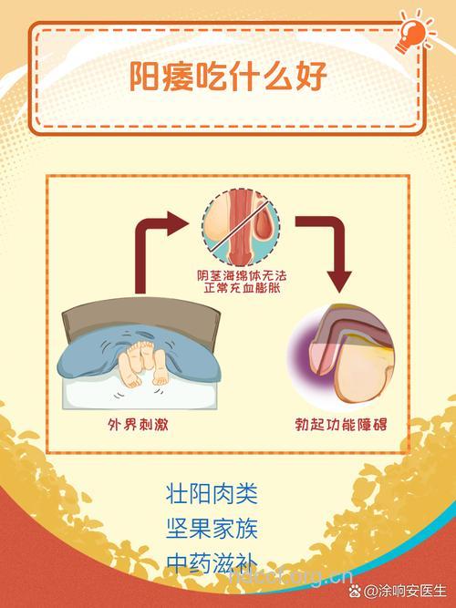 阳痿患者怎么进行正确的饮食治疗