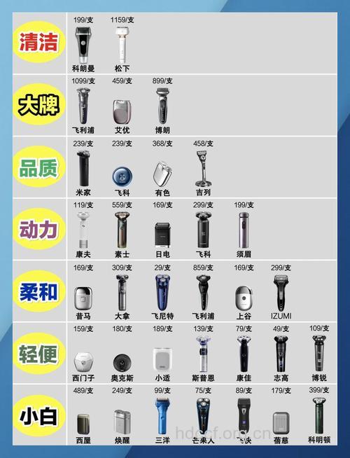 男人用剃须刀9大误区 看肤质选对剃须刀