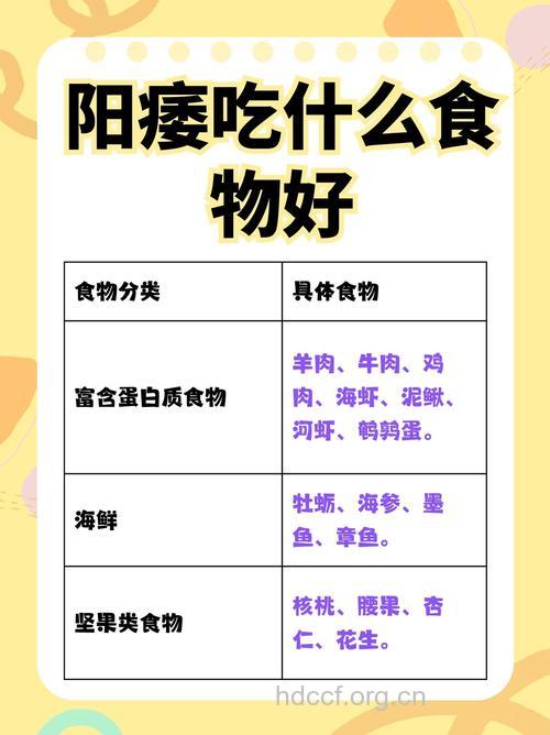 什么食物吃了对阳痿疾病好