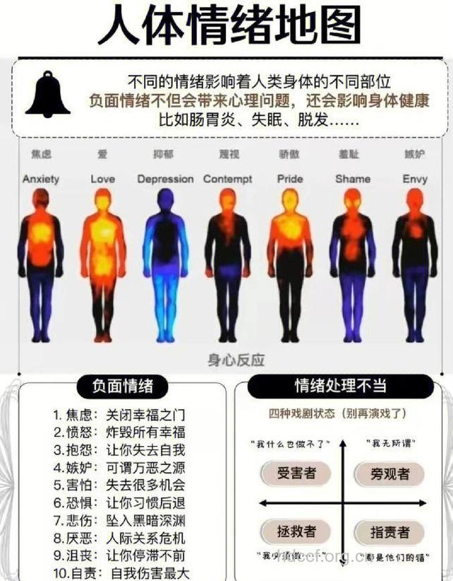左右男人健康的7种情绪