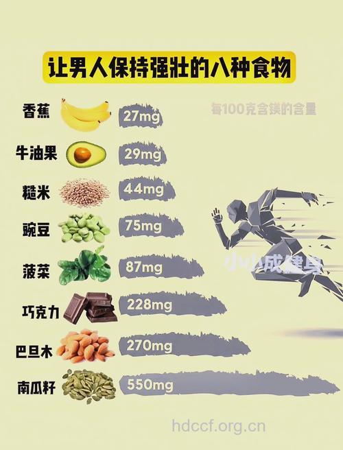 男性健康必吃的9大食物
