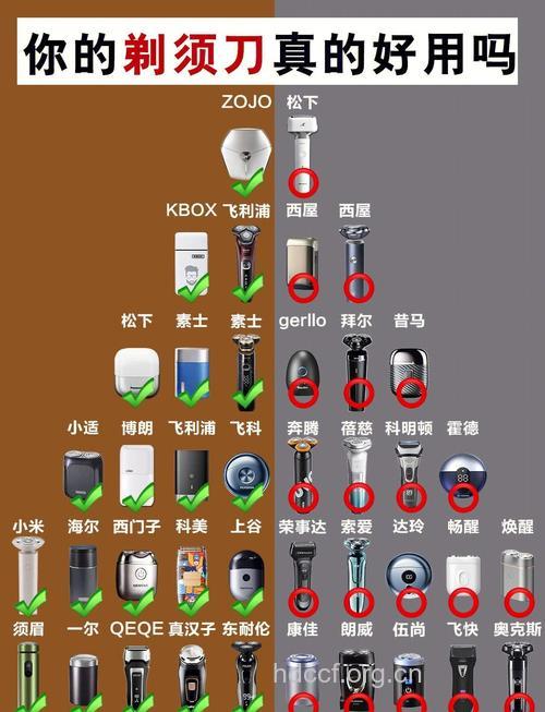 怎么挑选一款适合的剃须刀