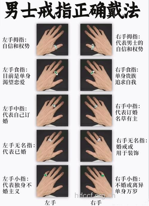 男人手戴戒指含义有哪些