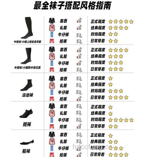 男士该怎么选择袜子 不同职业选择不同