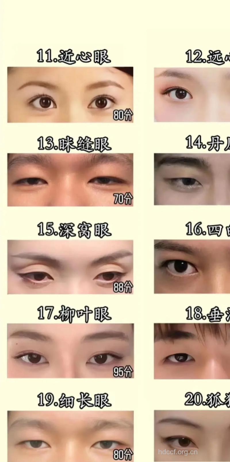 从男人的眼睛看出花心程度