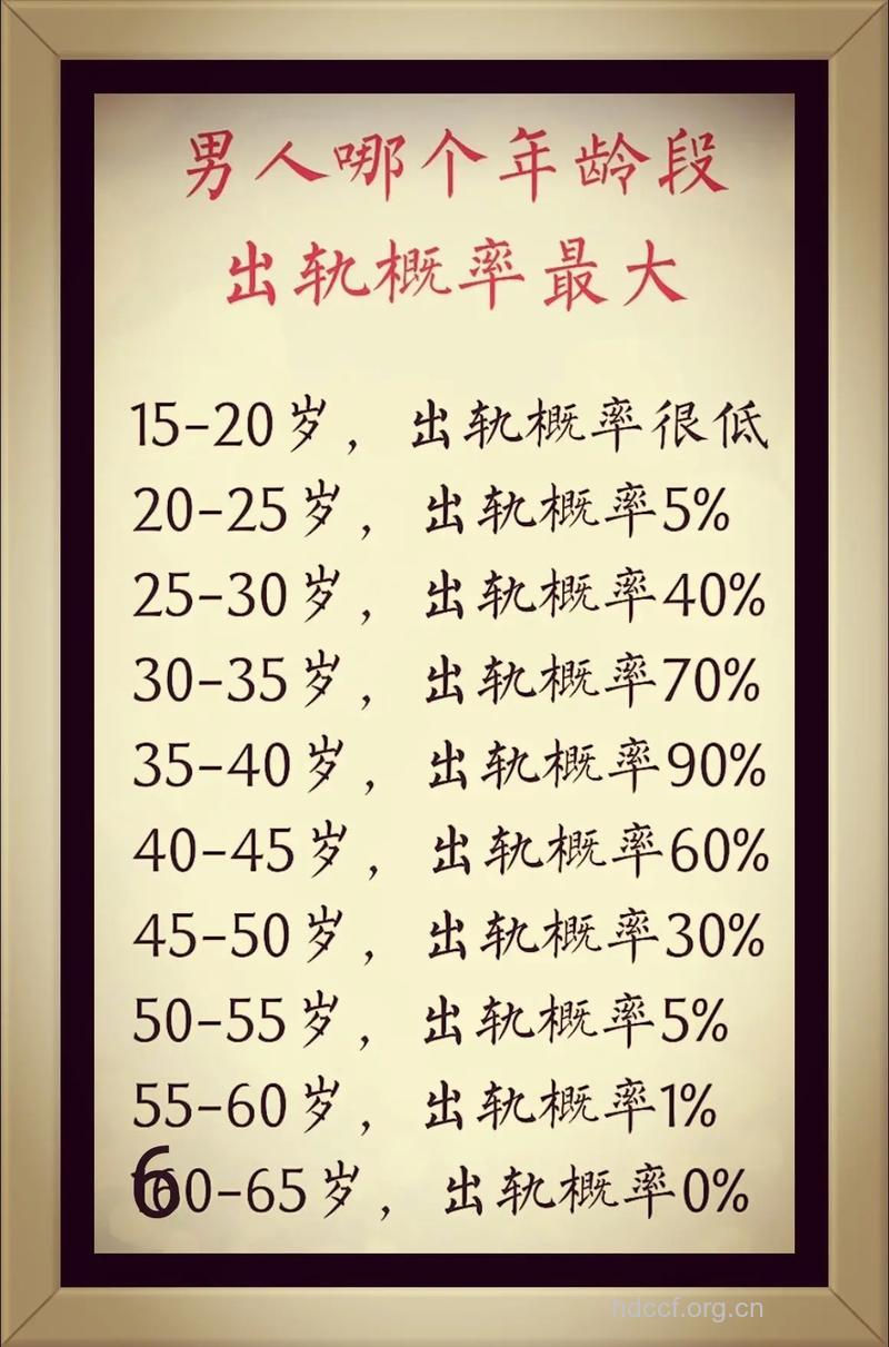 男人在哪个年龄段容易出轨