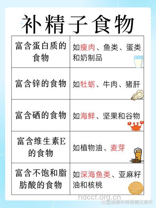 衡量精子质量三个指标 常吃黏滑食物补充营养