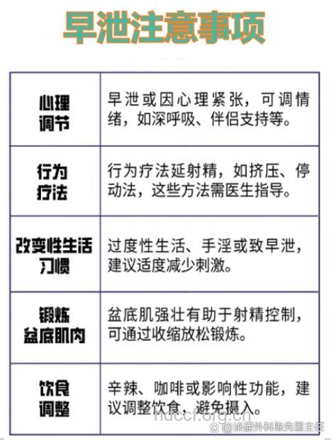 早泄可以手术治疗吗