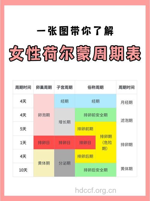 一周哪几天性欲最旺盛