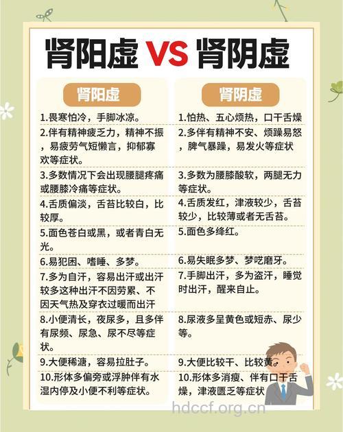 肾虚怎么办 男人肾虚的表现