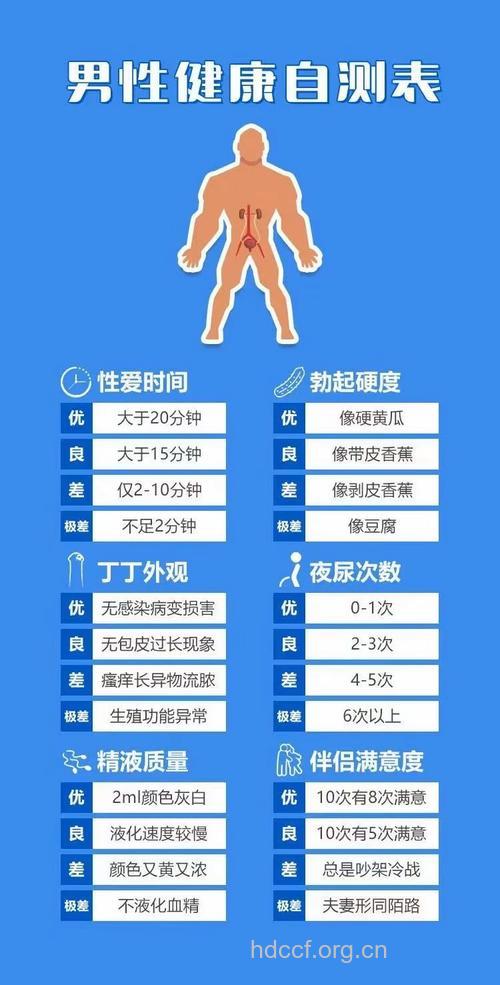 性功能强弱自测