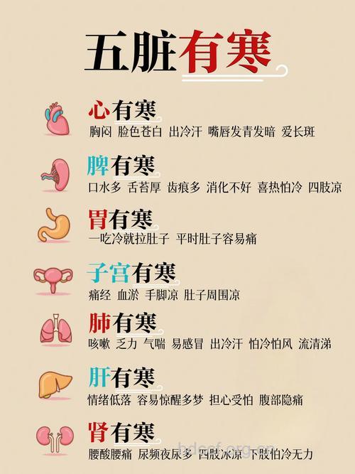 寒冷冬天养脾胃 一分钟自查健康