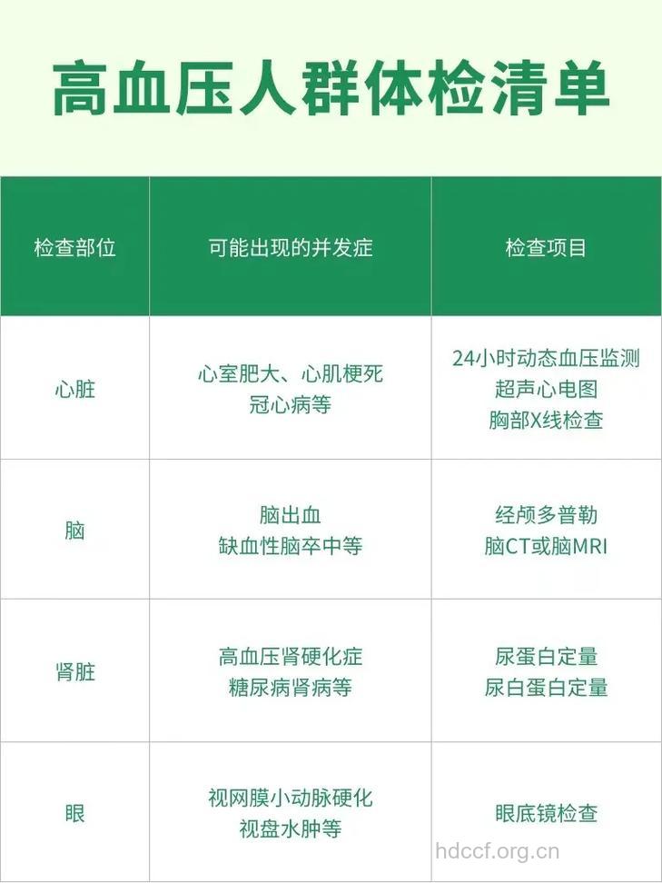 高血压患者体检必检项目